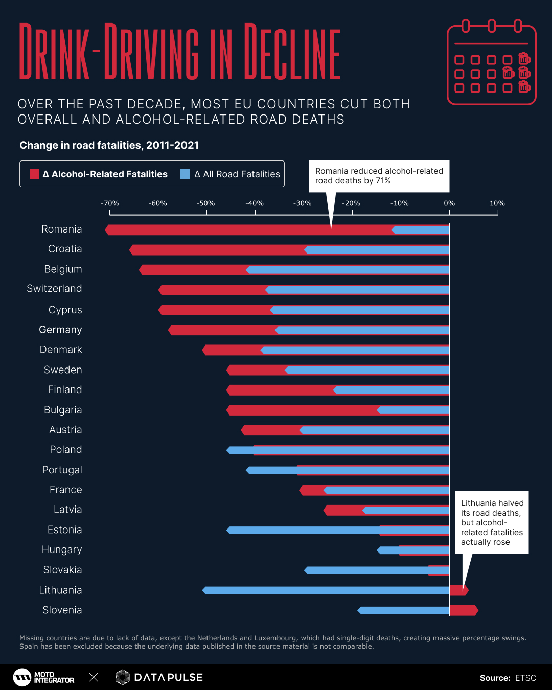 Álcool ao volante na Europa: infografia