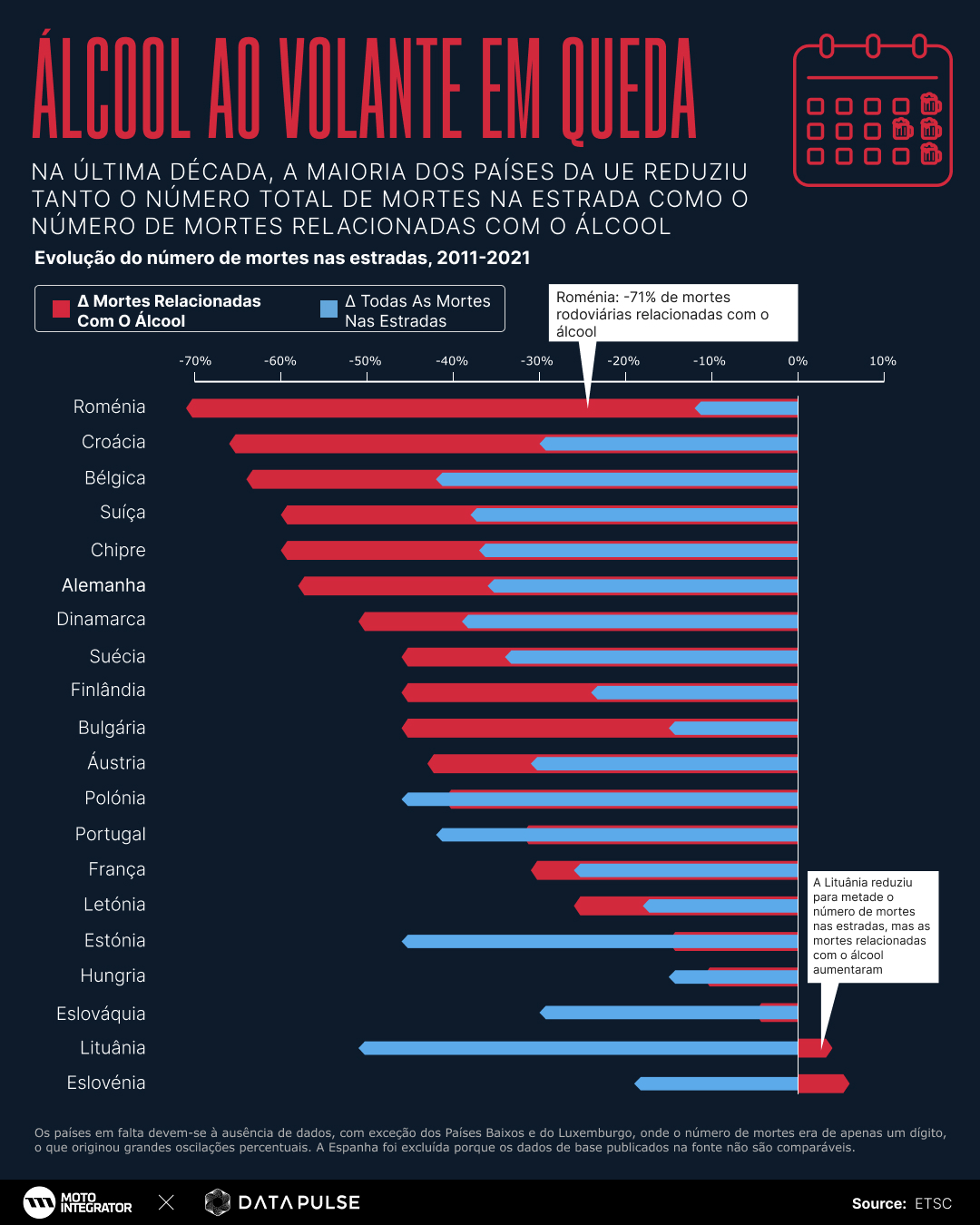 Álcool ao volante na Europa: infografia